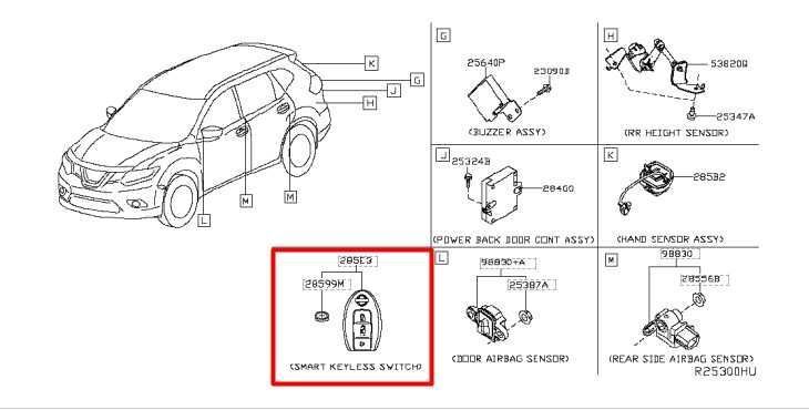 14-20 Nissan Rogue Start Stop Engine Ignition Button w/ Fob Key 25150-4BJ0A OEM - Alshned Auto Parts